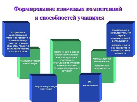 Развитие навыков в учебном заведении автомобильной компетентности в Сан Андреас