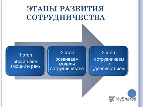 Развитие навыков сотрудничества в коллективе