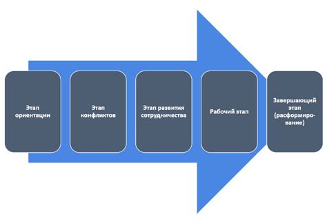 Развитие программы и формирование команды инкубатора