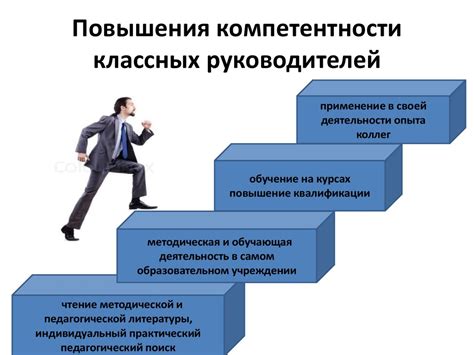 Развитие профессионального потенциала