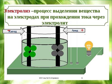 Развитие теории электролиза