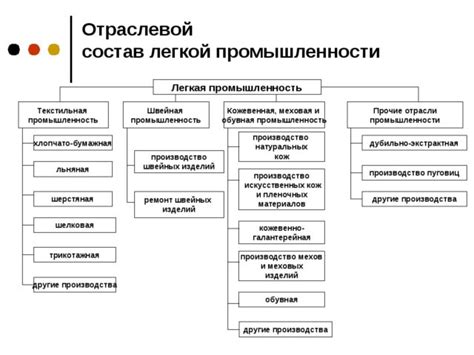 Развитие экономических отраслей и промышленности в управляемом через PolitMine проекте