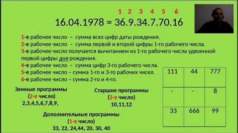 Разгадывая тайну комбинирования пар чисел: основные принципы и стратегии