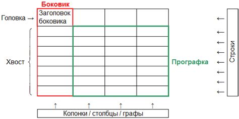 Раздел: Значимость прозрачности в таблице