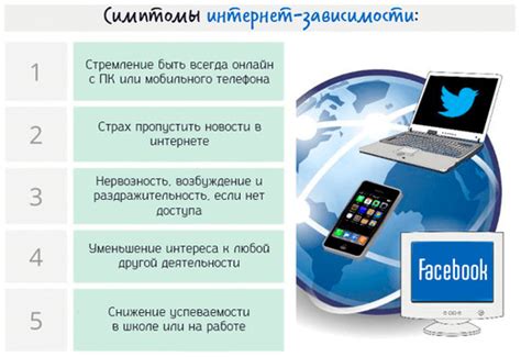 Раздел: Использование социальных сетей взамен традиционных способов общения с поддержкой Иви