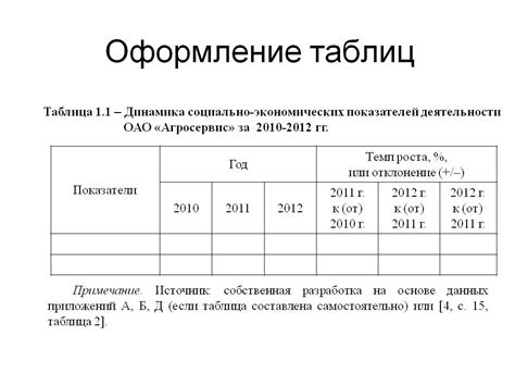 Раздел: Оформление и названия таблицы