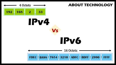 Раздел: Понимание концепции IPv4 и ее важность для устройств Apple