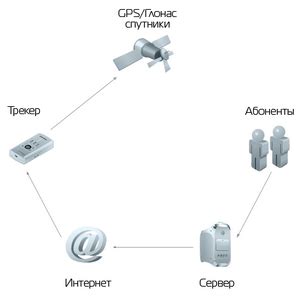 Раздел: Понимание функции и работы популярной системы трекинга