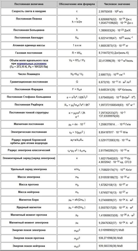 Раздел: Постоянные физические нагрузки как метод, направленный на устранение целлюлита