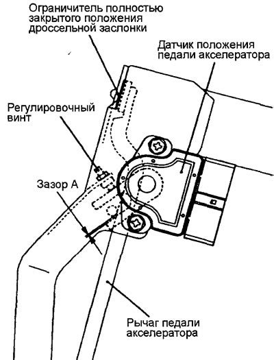 Раздел 1: Метод 1 - Исследование и замена датчика педали акселератора