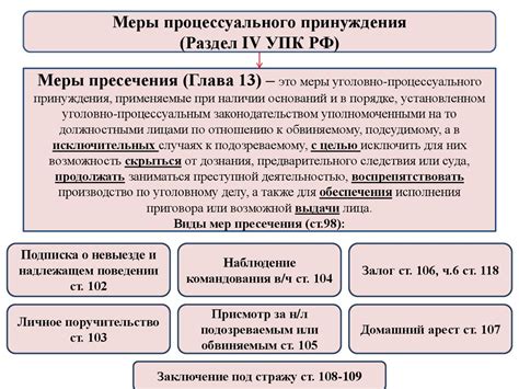 Раздел IV: Анализ параметров входного проема