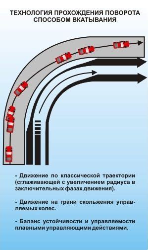 Различие поворотов и прямых на трассе: смешение скорости и техническое мастерство