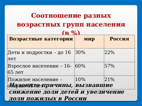 Различия в возрастных ограничениях и дозировке