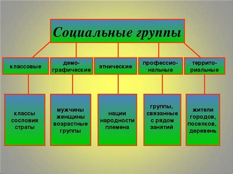 Различия в системе ценностей древних и современных групп людей