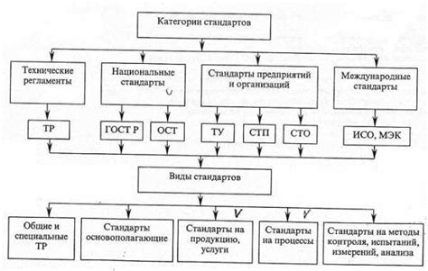 Различия в способах применения и стандартных дозах