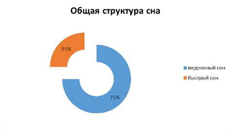 Различия между глубоким и быстрым сном