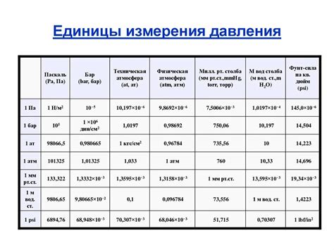 Различия между паскалями и кгс см2