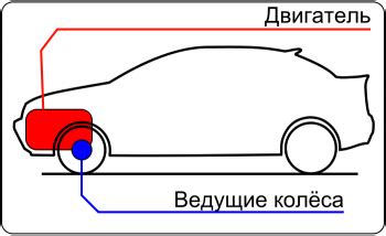 Различия между передним, задним и полным приводом