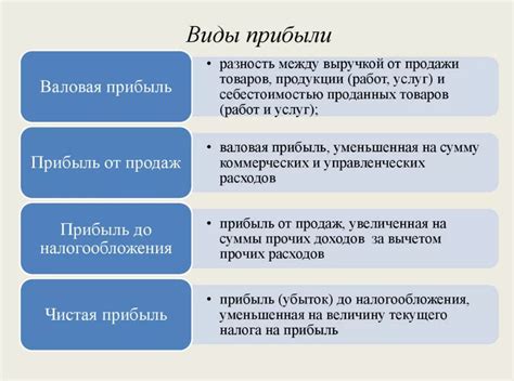 Различные виды прибыли и их особенности