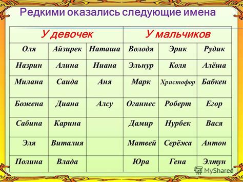 Различные подходы для определения имени девочки на изображении