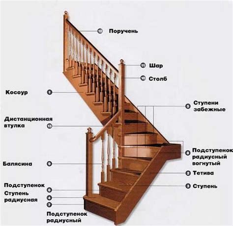 Различные размеры, конструкции и материалы