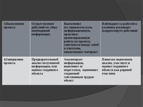 Размещение и распространение самостоятельно созданного объекта