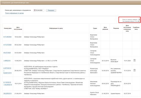 Размещение обновленной информации на странице