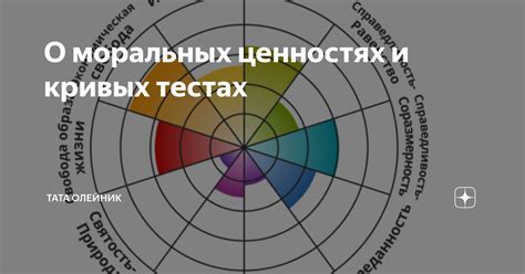 Размышления о моральных принципах и ценностях: философский подход к этике в обществе