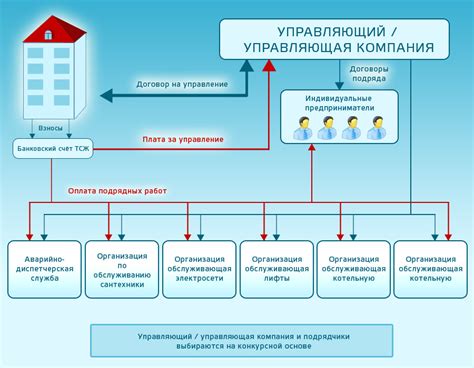 Разница между обязанностями потребителя и пользователей в сфере ЖКХ