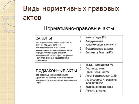 Разновидности нормативных актов