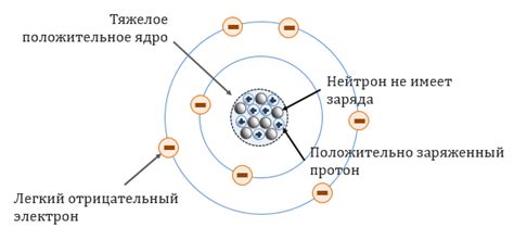 Разнообразие заряда в ядре кремния