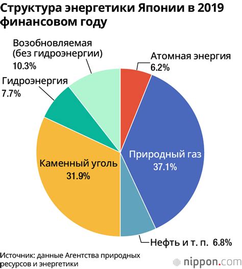 Разнообразие источников энергии: от природных ресурсов до возобновляемых источников