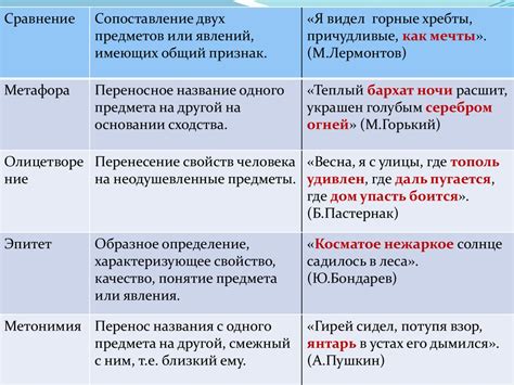 Разнообразие лексических средств: множество вариантов для художественной выразительности