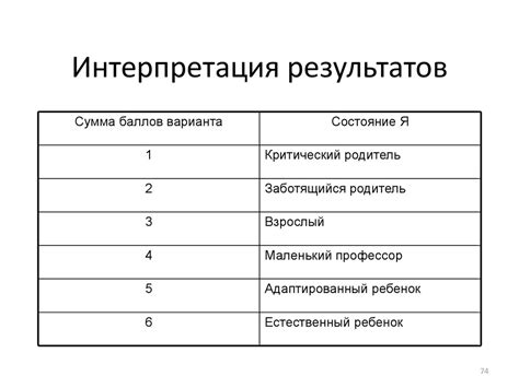 Разнообразные подходы к интерпретации и анализу символических сновидений