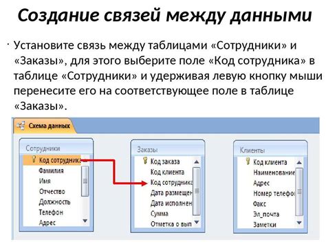 Разнообразные примеры удаления связи между таблицами в различных ситуациях