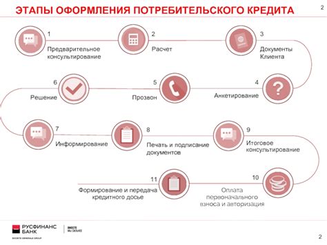 Разнообразные пути для оформления потребительского банковского займа