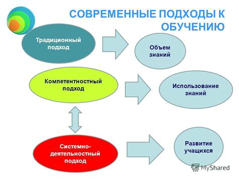 Разносторонний подход к обучению противоположностям в младшей школе: открытие мира силы слов