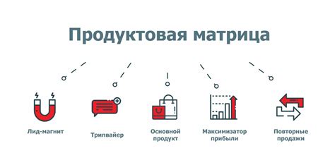 Разрабатываем эффективную линейку продуктов
