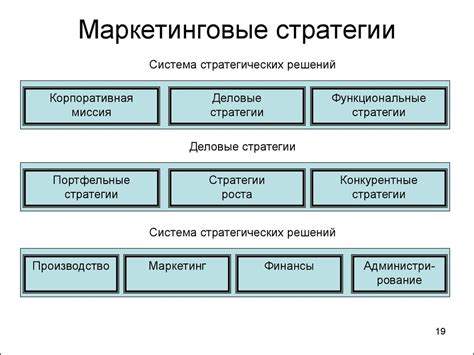 Разработайте стратегию местного маркетинга: нацеливайтесь на специфику региона