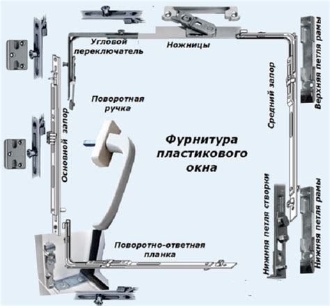 Разработка деталей ворот и окон