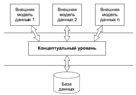 Разработка и реализация усовершенствованной базы данных "DBV2"