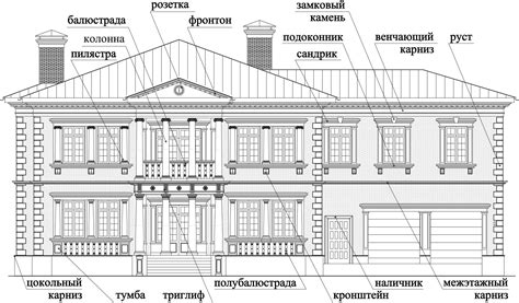 Разработка и установка архитектурных элементов: важный этап создания и оформления ратуши