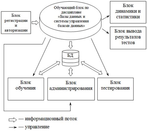 Разработка плана и структуры обучающего курса