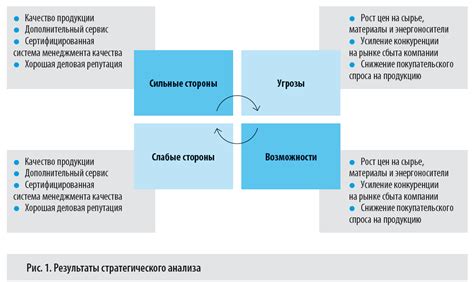 Разработка плана развития и организация инфраструктуры: стратегия и структура