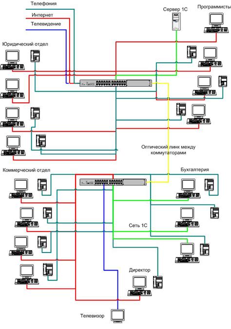 Разработка проекта и создание схемы подключения