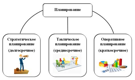 Разработка совместного бюджета и планов на будущее