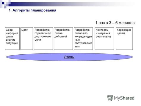 Разработка стратегии действий: путь к достижению желаемого