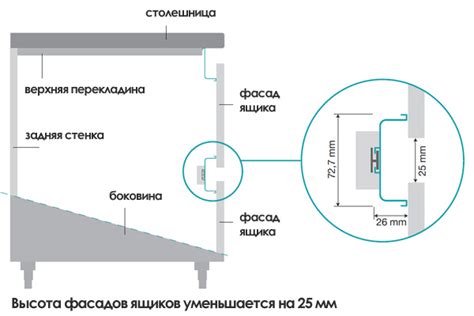 Разработка схемы монтажа, ручек и замков