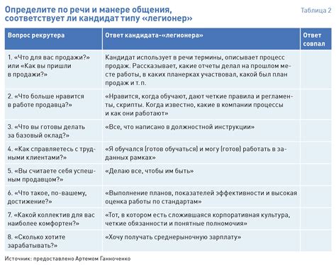 Разработка учебного плана и распределение обязанностей