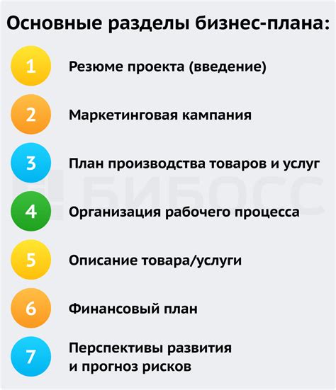 Разработка эффективного бизнес-плана для Сяньчжоу лофу: анализ конкурентов, финансовые прогнозы и стратегия продвижения